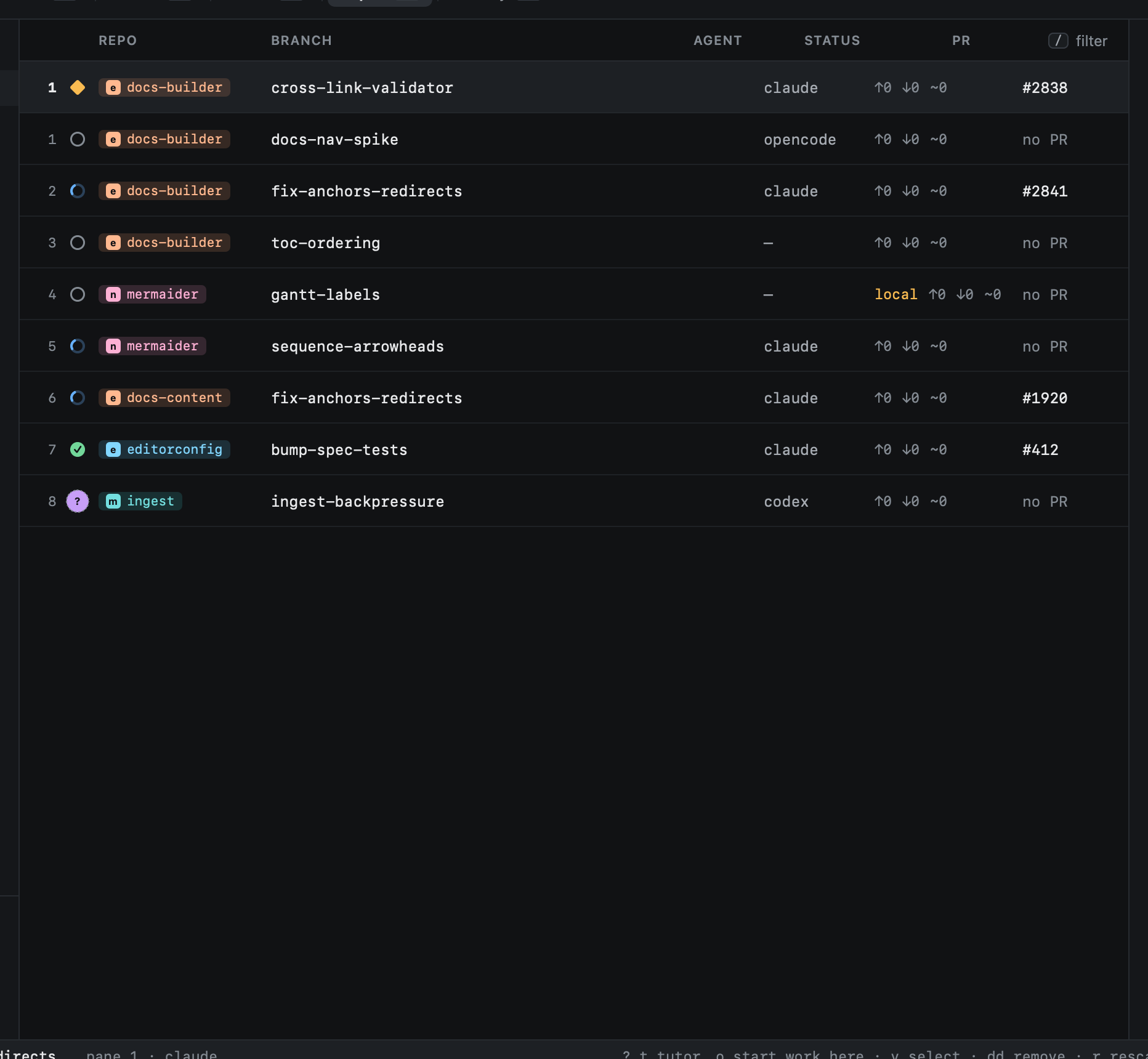 The Repos view's worktree table: every added worktree, its branch, agent, status and pull request
