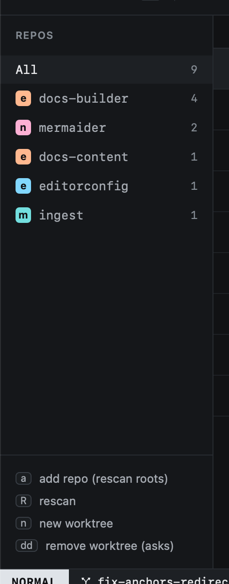 The repo column: repos with the most worktrees first The repo column: repos with the most worktrees first